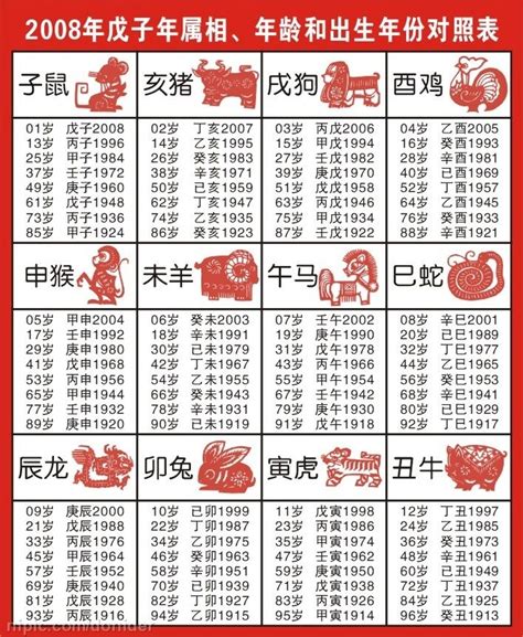 05年属什么|十二生肖查询表 12生肖对照表 属相查询 老 ...